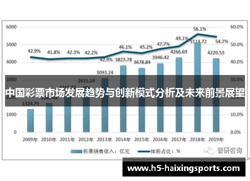 中国彩票市场发展趋势与创新模式分析及未来前景展望